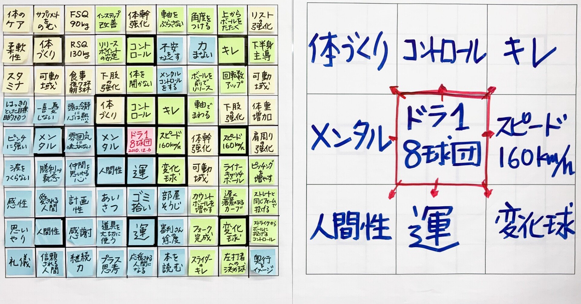 大谷翔平選手が高校生時代に書いた81マスの秘密｜マヒマヒ