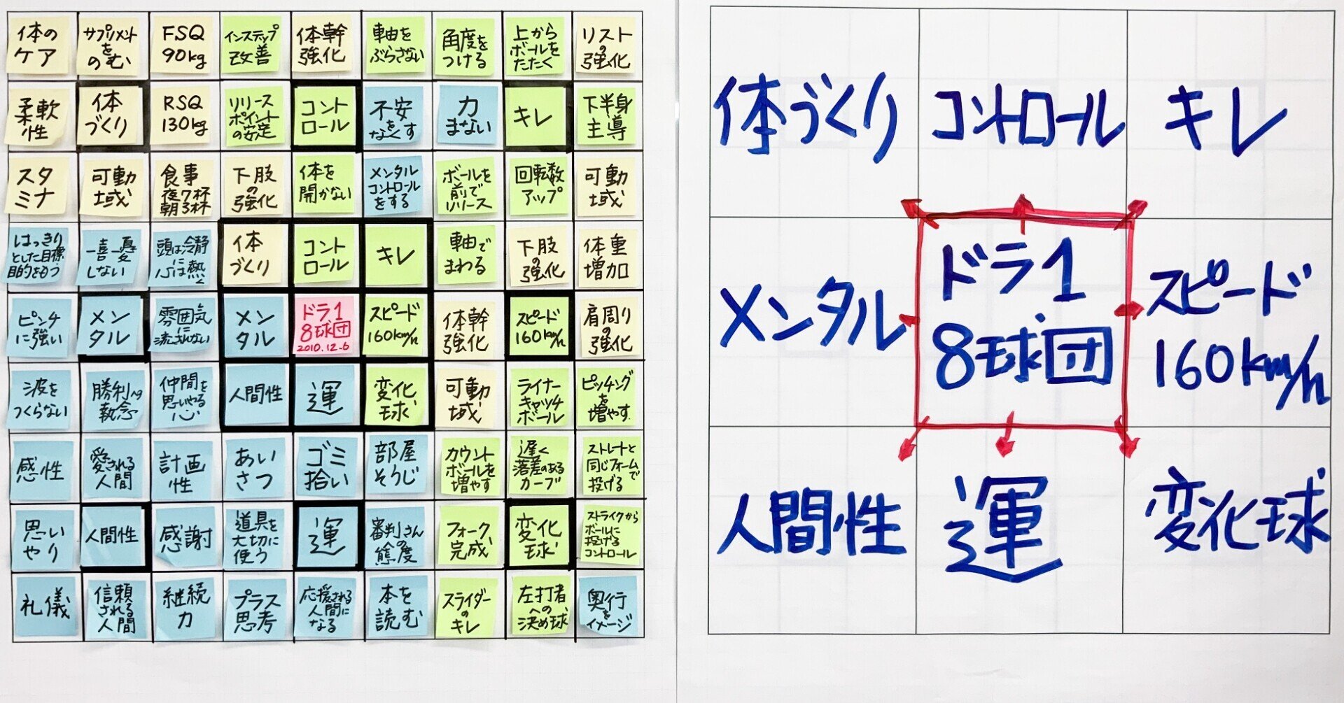 ファッションシーンで話題のこれから流行るブランド12選 大谷翔平選手が高校生時代に書いた81マスの秘密｜マヒマヒ 