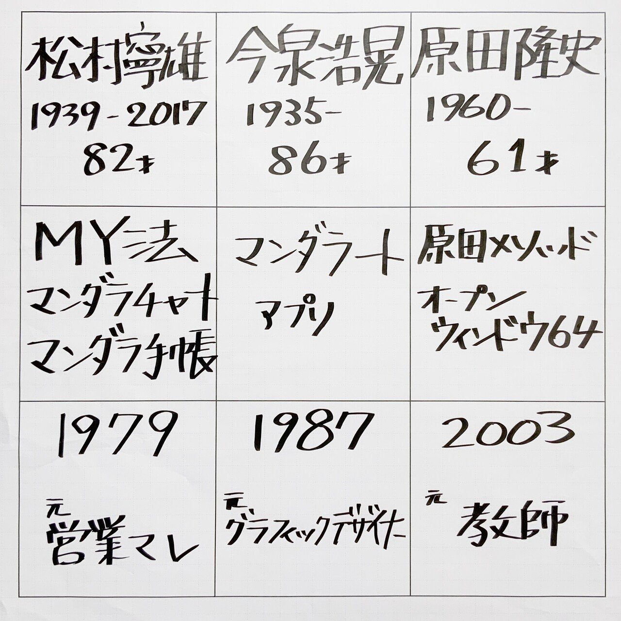 大谷翔平ノート 大谷翔平選手が高校生時代に書いた81マスの秘密｜マヒマヒ
