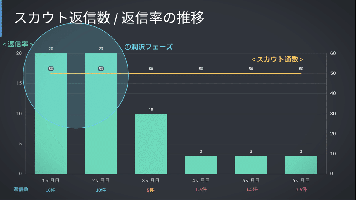 スクリーンショット 2021-07-31 17.29.08