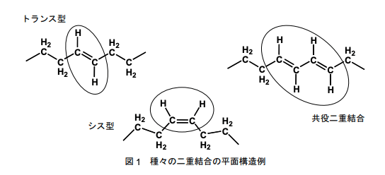 トランス脂肪酸 構造 健康問題 規制 大高俊 美ボディパーソナルトレーナー Note