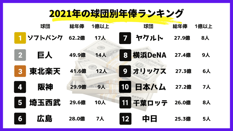 巨人ファン127人が選ぶ (5)