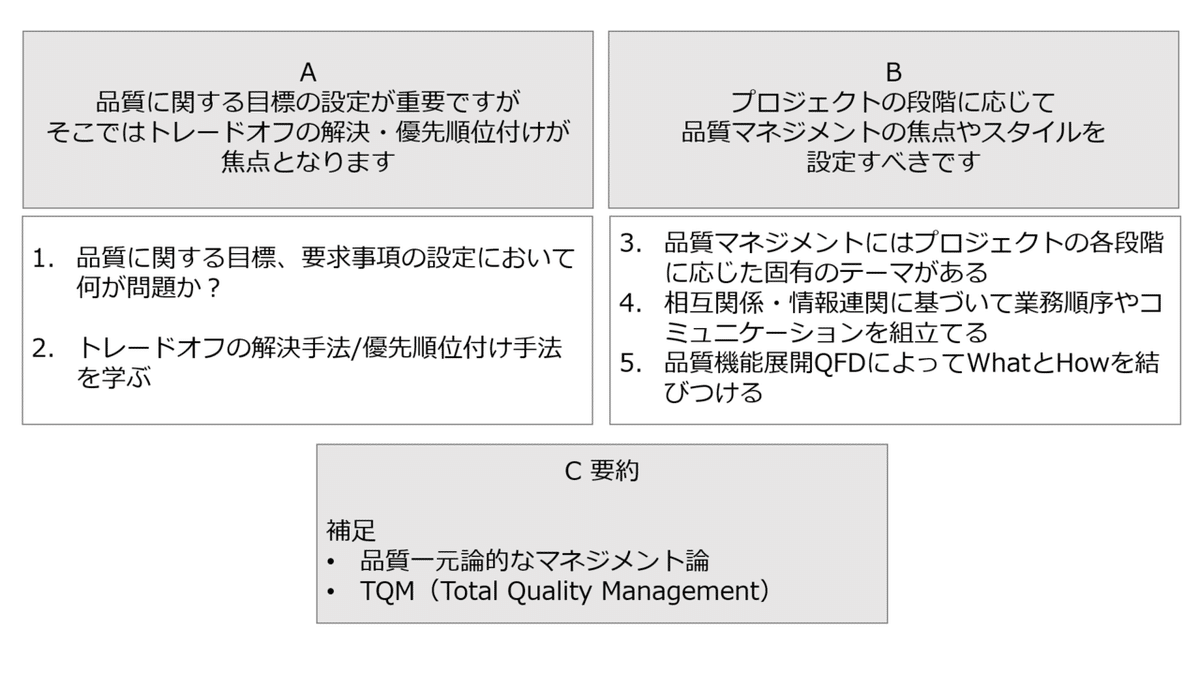 現代品質経営 製品開発から使用段階まで ジョセフ・Ｍ・ジュラン 現代品質経営 製品開発から使用段階まで ジョセフ・M・ジュラン