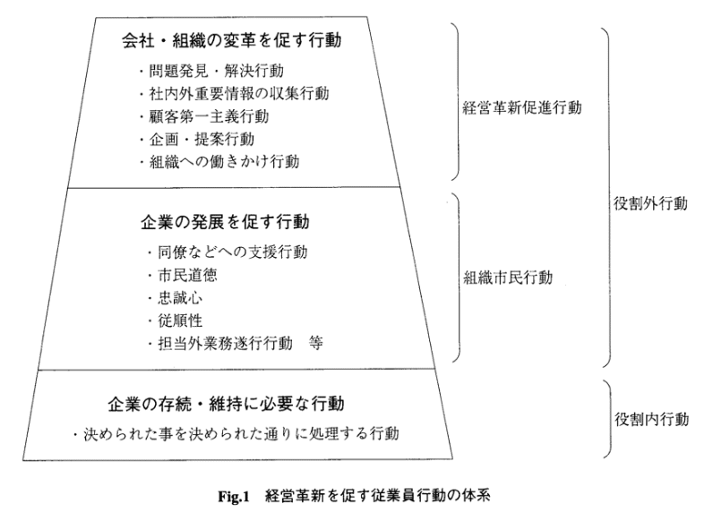 【中古】 従業員が自発的に働く職場をめざすために 組織市民行動と文脈的業績に関する心理学的研究/ナカニシヤ出版/田中堅一郎 従業員が自発的に働く職場をめざすために: 組織市民行動と文脈的