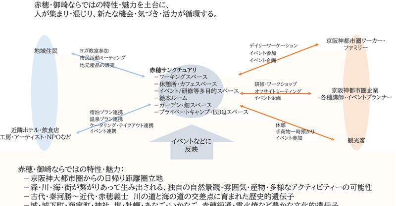 赤穂サンクチュアリのイメージ