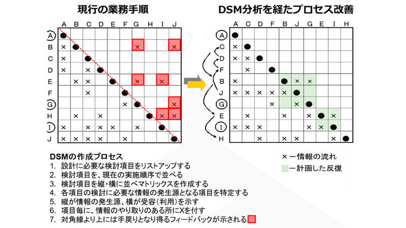 スライド53