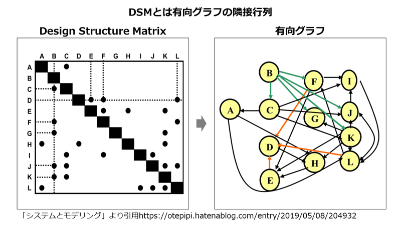 スライド54