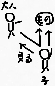 共同注意と三項関係 たにかわひでのり 子どもと遊ぶ作業療法士 Note