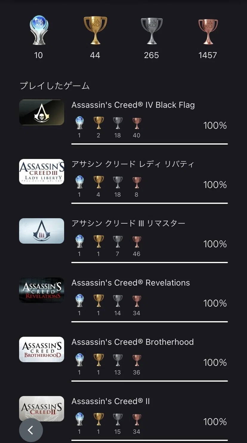 アサシンクリード４ブラックフラッグ 執念のトロコン トロコンハンターあずま Note
