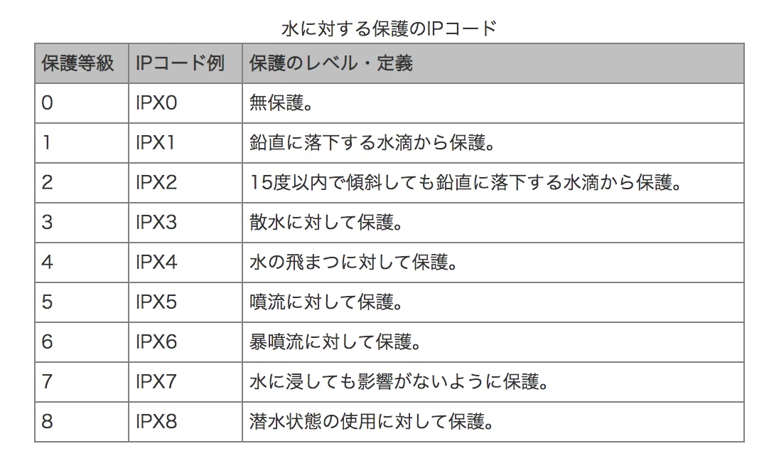 スクリーンショット 2021-07-31 21.14.12
