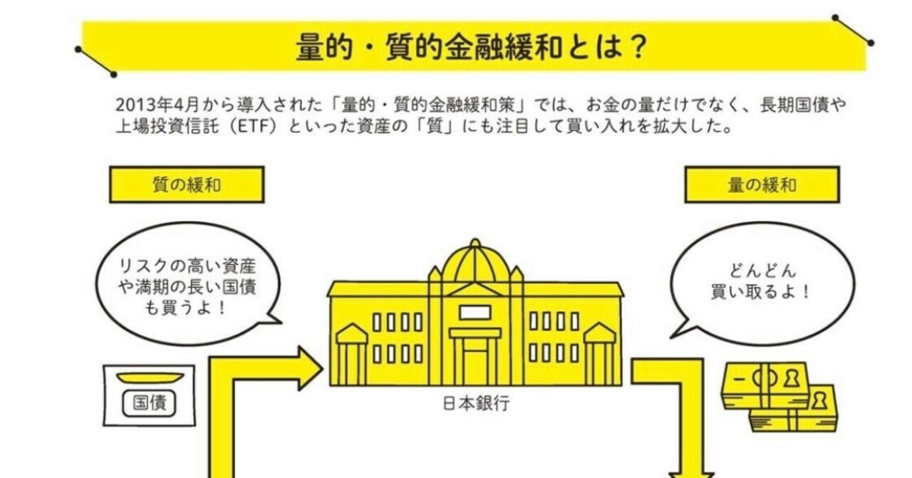 パッシブ運用の増加は、上場企業ガバナンスにどんな影響をもたらした？～日銀ETF買いと株式市場～｜崔 真淑/エコノミスト(博士/ Ph.D. in  Finance)