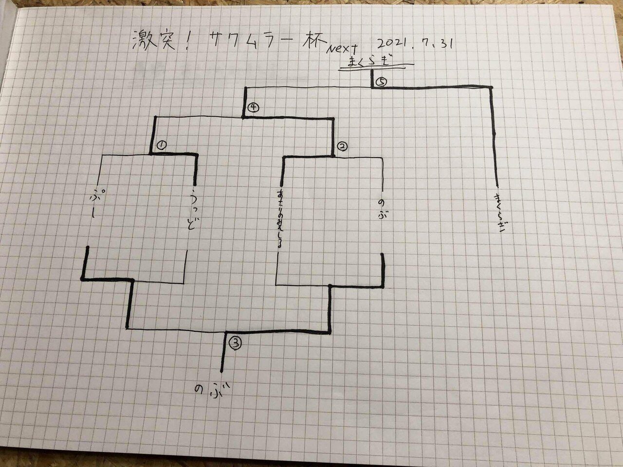 旧裏デッキ解説】プテラ種ビートダウンvol.3.0｜うっど