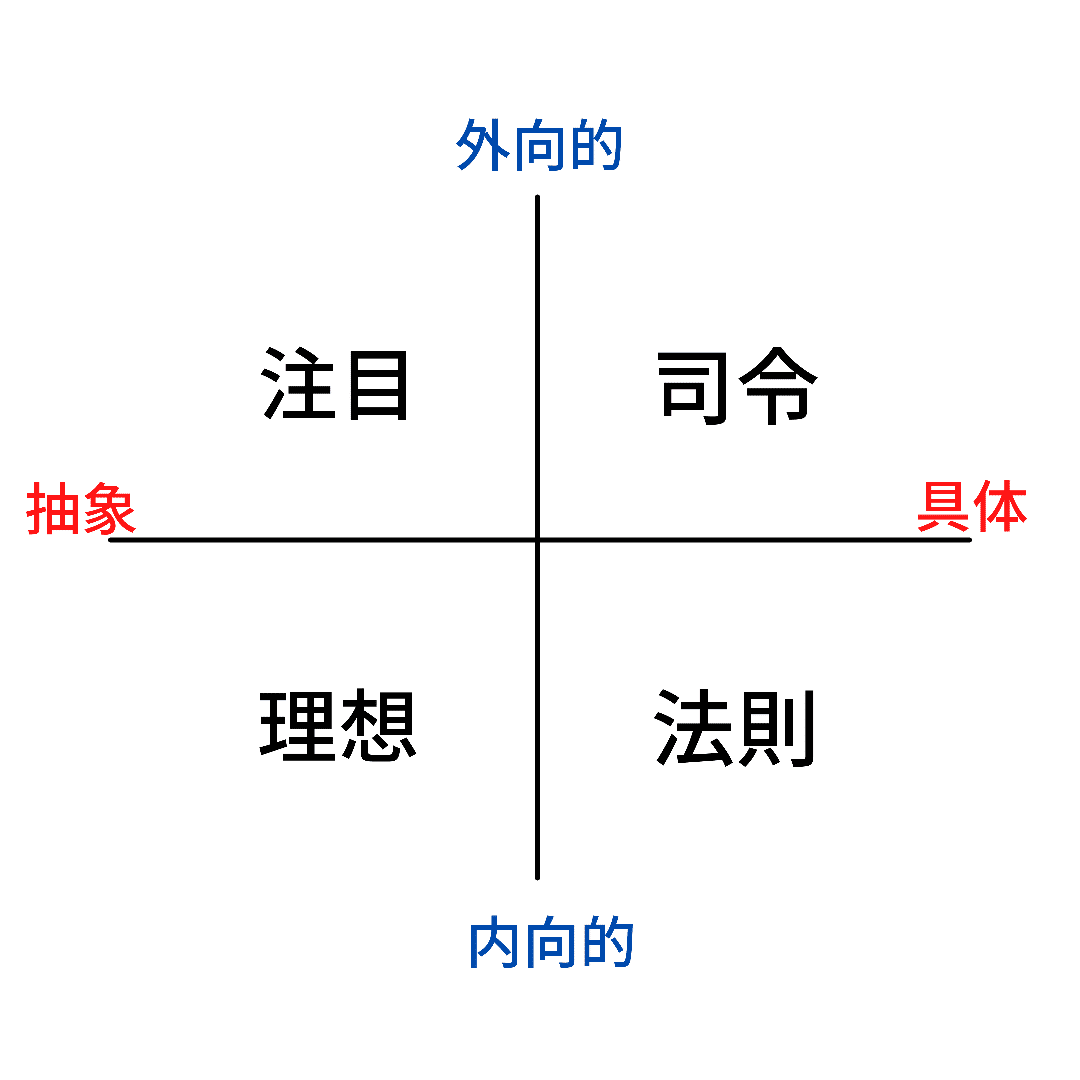 【岡田斗司夫】人生の法則 : 「欲求の4タイプ」で分かるあなたと他人 評価経済 人生の法則 「欲求の4タイプ」で分かるあなたと他人 | 岡田 斗司