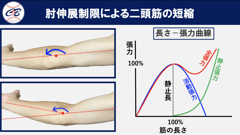 スクリーンショット 2021-08-01 0.58.50