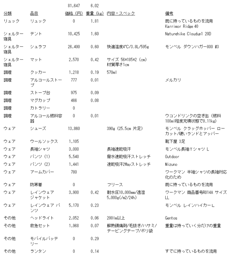 ロングトレイル装備の調達について よん Note