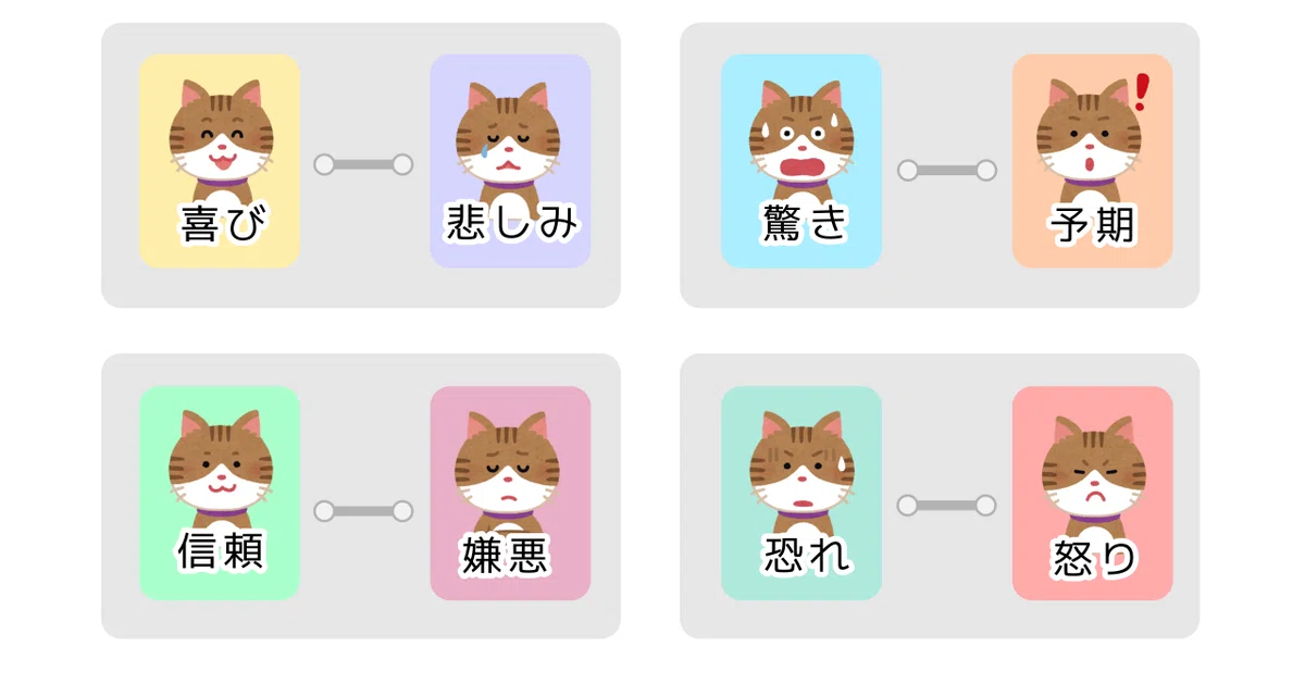 感情の輪猫