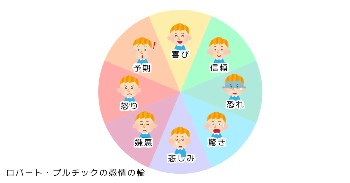 感情の輪①