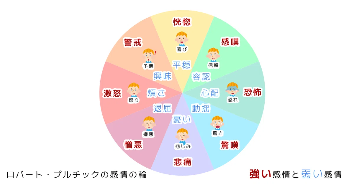 感情の輪②
