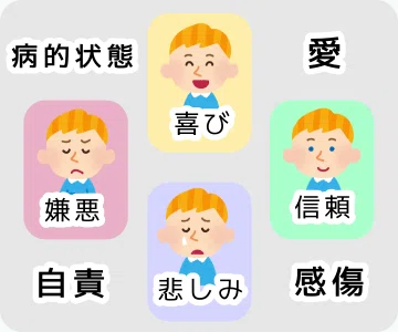 合成A