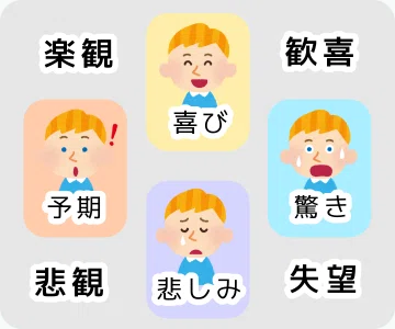 合成B