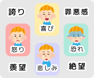 合成C