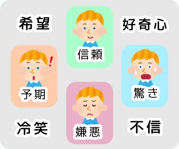 合成D