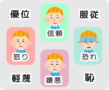 合成E