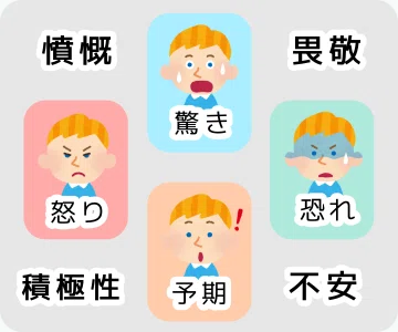 合成F