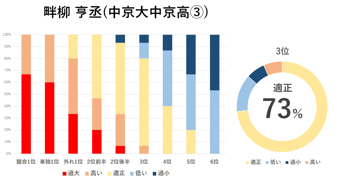 畔柳きょすけ