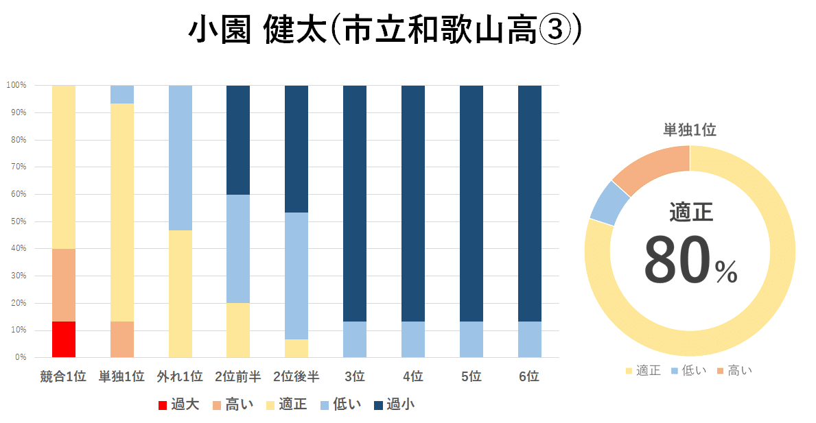 小園健太