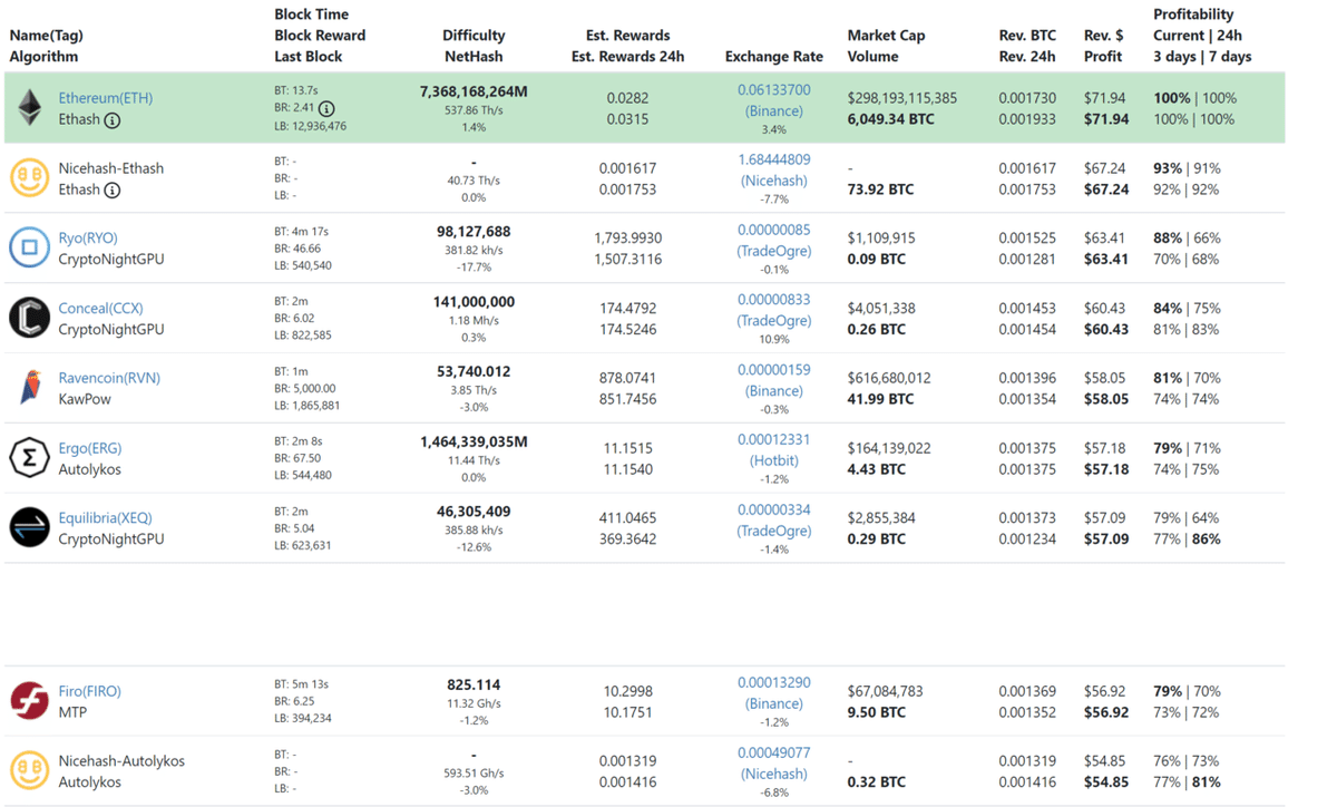 NiceHashのハッシュパワー定点観測 イーサリアム&ERGO&ETC 2021-08-01 ～黒字になるハッシュパワー買いはあり？｜日本での マイニングについて情報徹底公開！