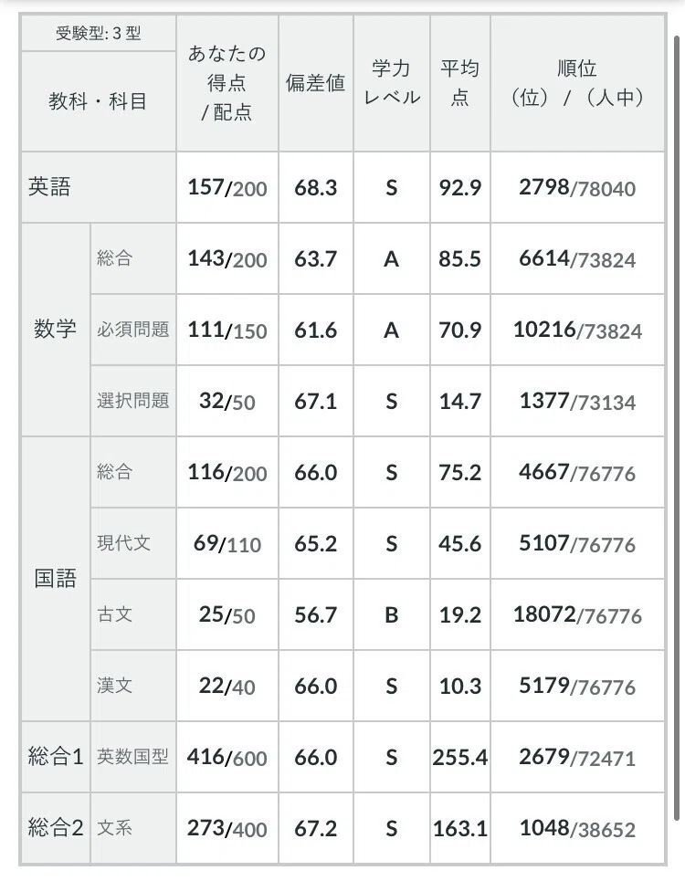 河合塾 完全新品 最新 全統高1模試 2回目 間に合えばおまけ クラス分け