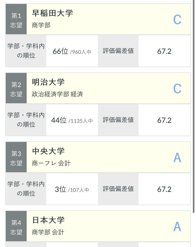 第1回全統高2模試結果(8/2稿)｜禿 / Hage
