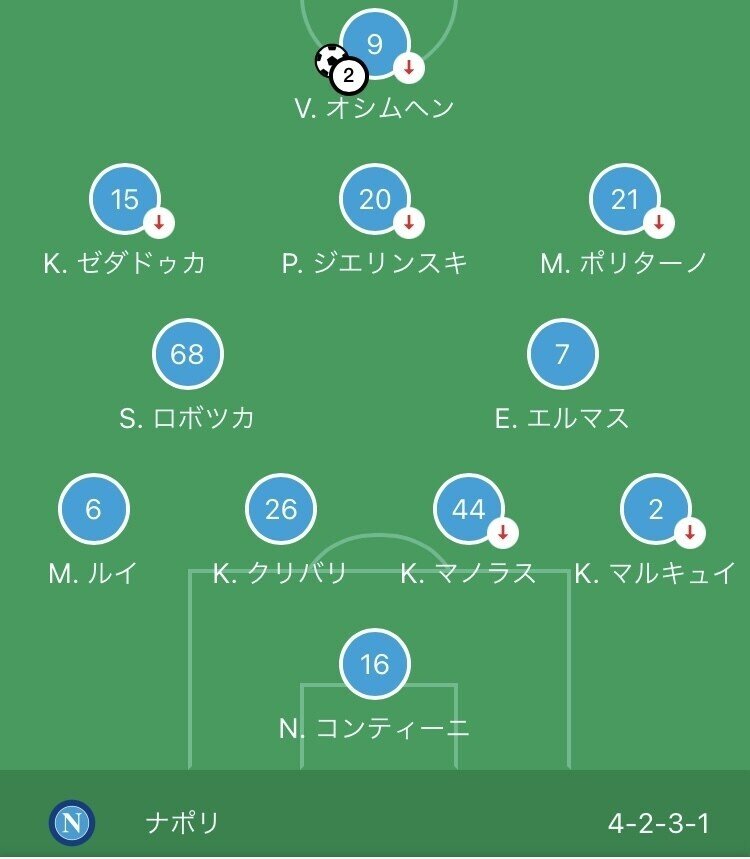 バイエルン戦感想 Timtam モグラ Note