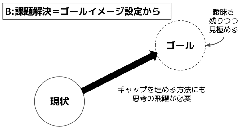 スクリーンショット 2021-08-01 10.40.11