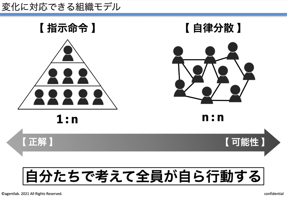 スクリーンショット 2021-08-01 10.07.49