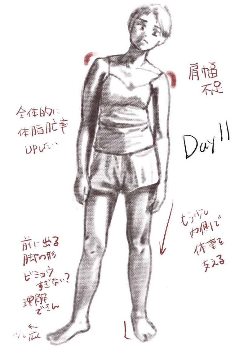 お絵描き記録38日 デッサンを教わったら上達速度が上がったよ 中川 Note