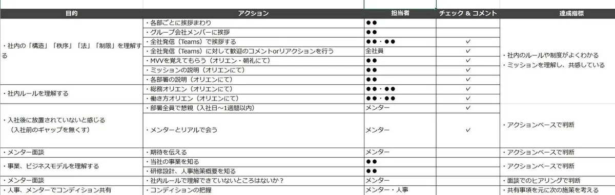 オンボーディングシート２