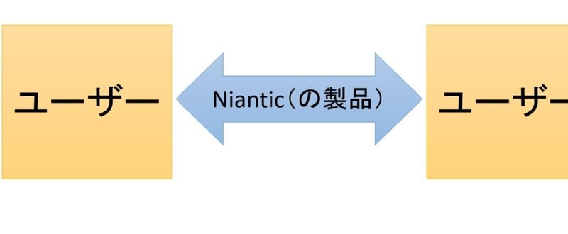 Nianticプラットフォーム1__1_