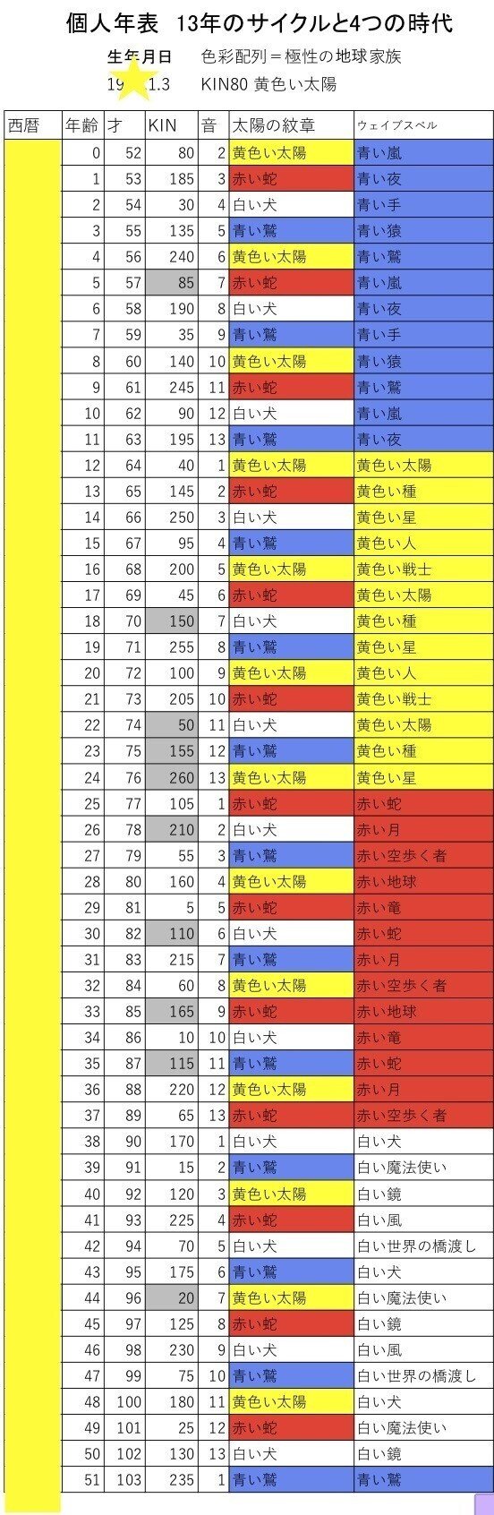 マヤ暦個人年表noteのコピー