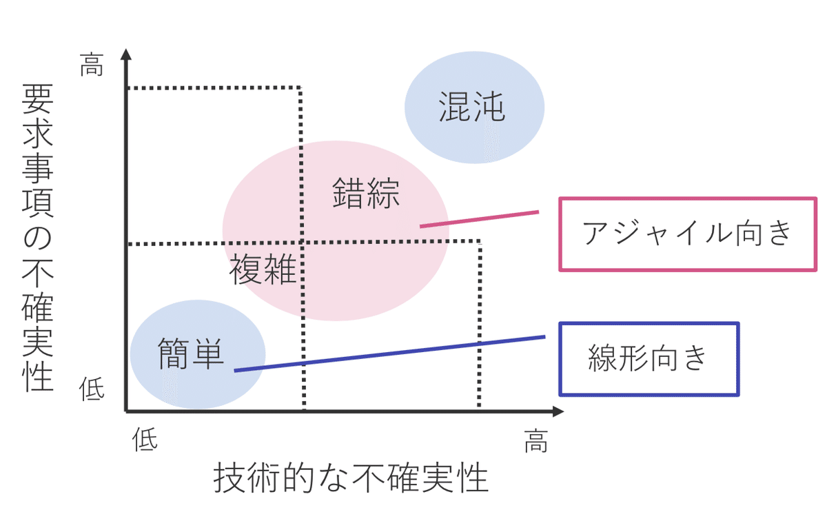 不確実性と複雑性モデル