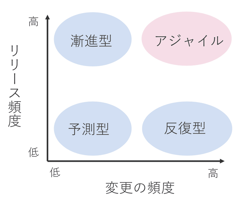 ライフサイクルの連続性