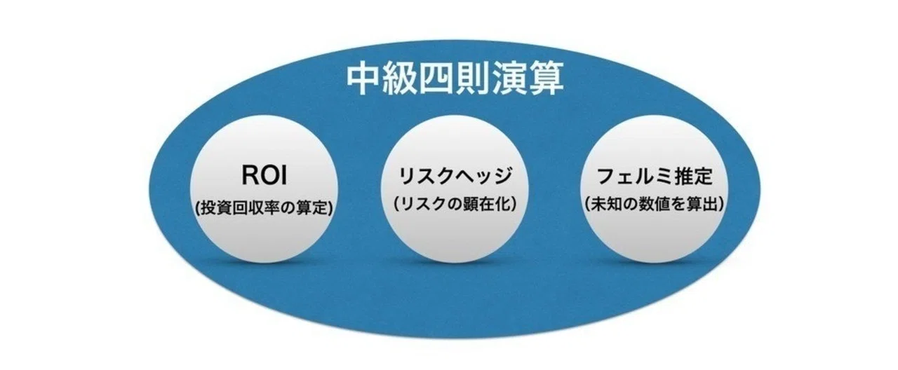 四則演算で未来が視える｜播磨 直希