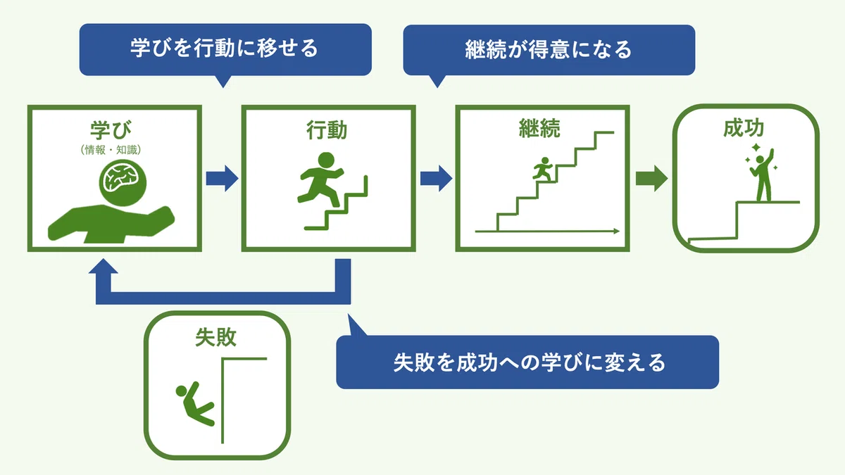 5つの効果前半数字なし