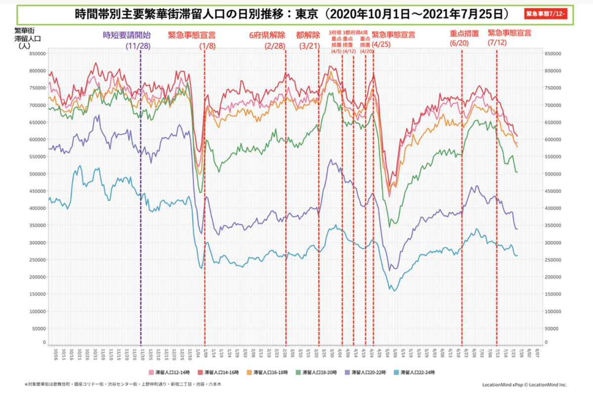 スクリーンショット 2021-07-27 11.00.13