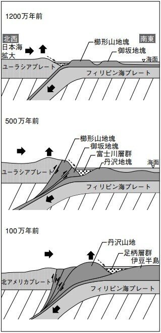 多重衝突概念図_天野ほか