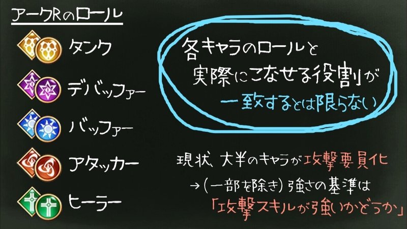 アークザラッドr パーティ編成の基本 安定攻略のコツ解説 初心者 中級者向け 2021年6月版 アークザラッド回想録 鳴海なのか Note