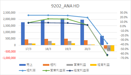 9202_ANA_2グラフ