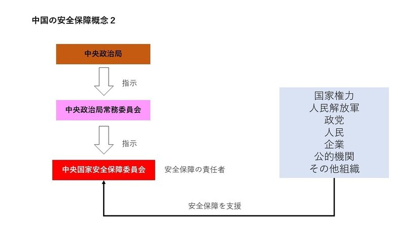 図２