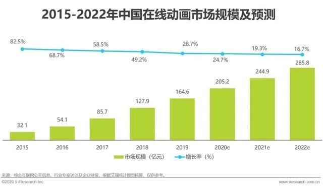 中国アニメ市場規模 実は日本の7分の1以下 ユハン Note